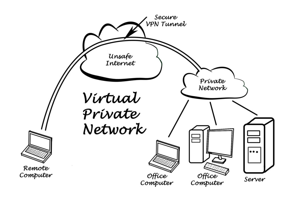 Virtual Private Network VPN