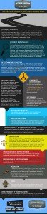 How a Case Works - Personal Injury Accident Infographic