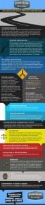 How a Case Works - Personal Injury Accident Infographic